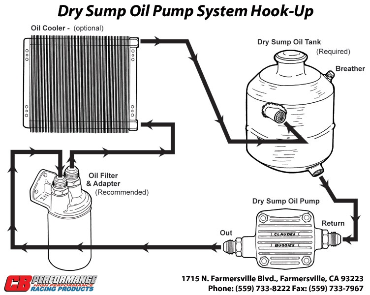 35 Vw Full Flow Oil System Diagram - Wiring Diagram List