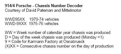 Porsche 914 Vin Decoder