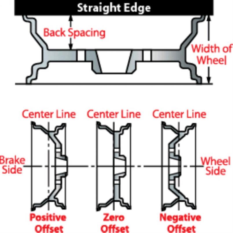 Porsche Wheel Offset Chart