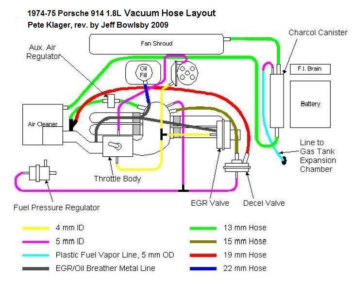 amazing porsche 914 wiring diagram ideas - images for wiring amazing porsche 914 wiring diagram ideas - images for wiring, Wiring diagram