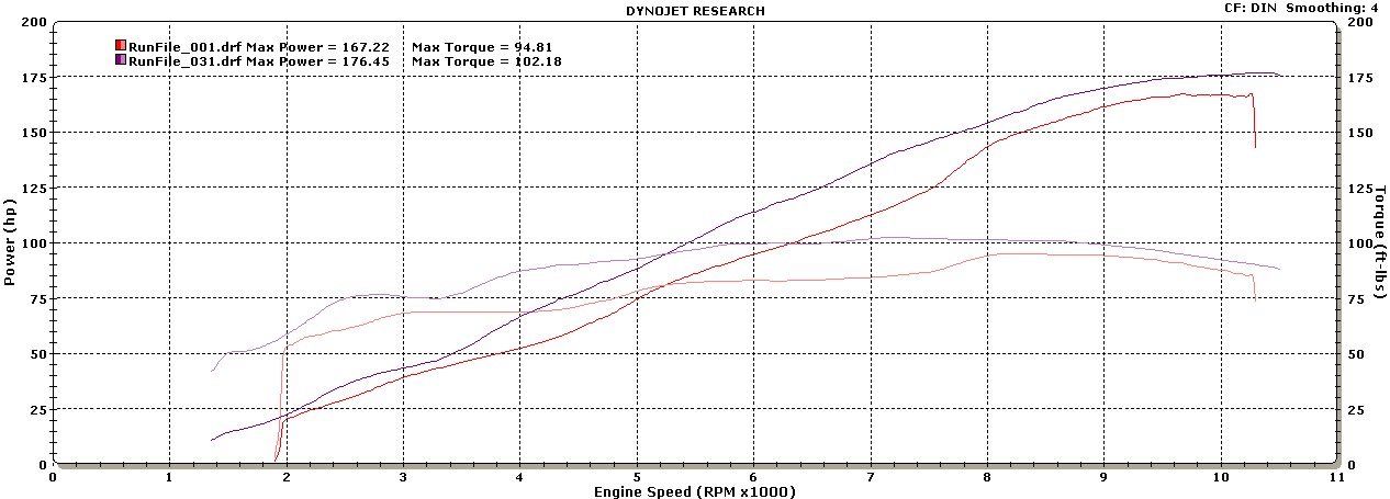 IPB Image