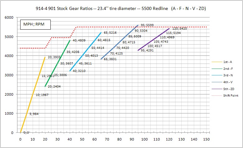 Transmission Gear Ratio Chart